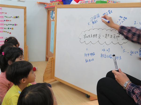 放大圖：