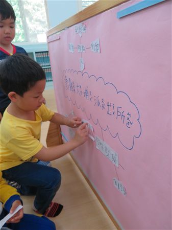 放大圖：